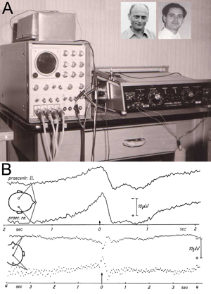 Figure 1: Original experimental setup (A) and first results (B) in Freiburg, Germany, at the University Hospital of Neurology with Clinical Neurophysiology, Hansastr. 9a, Freiburg, known popularly as 